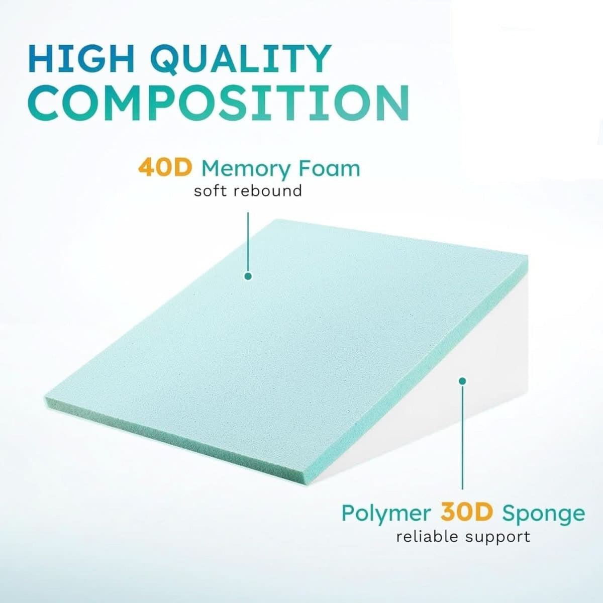 Memory foam top layer and sponge foam base diagram