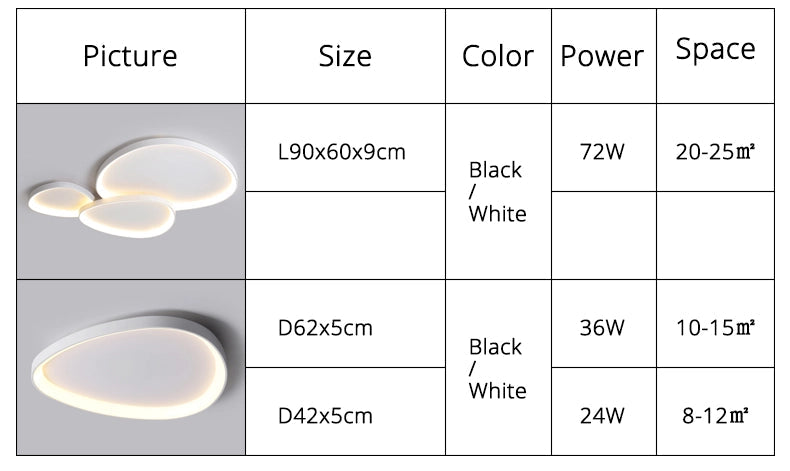 Dimmable LED Ceiling Light with Remote Control